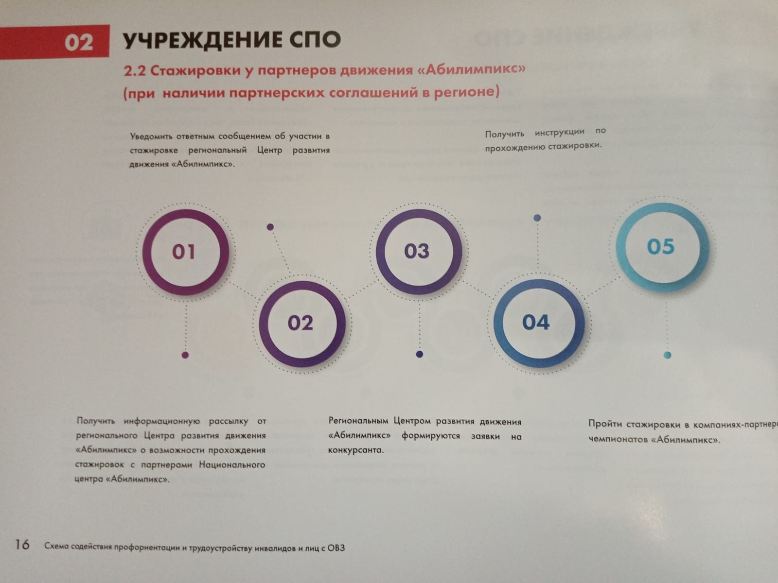 Межведомственный комплексный план мероприятий по повышению доступности среднего профессионального